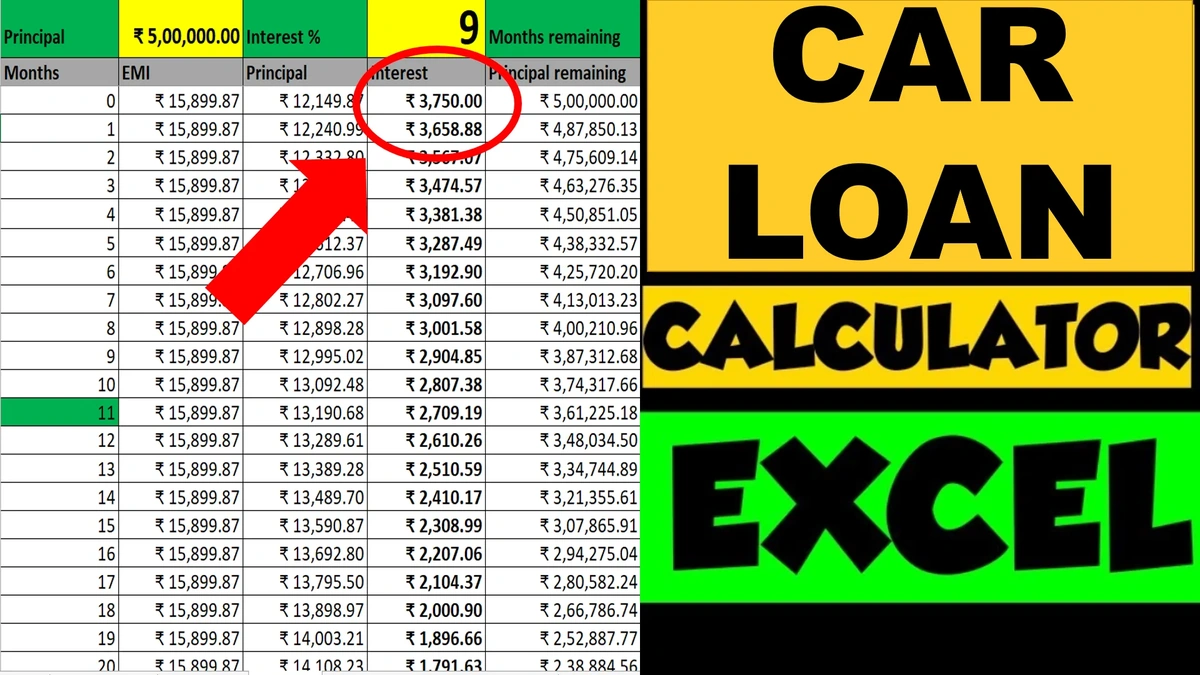 What Exactly is an EMI Calculator, and Why Should You Care?