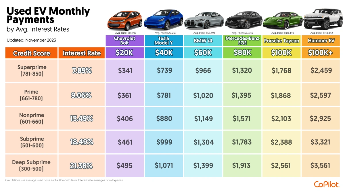 Car Loan Rates | Are You Missing Out?