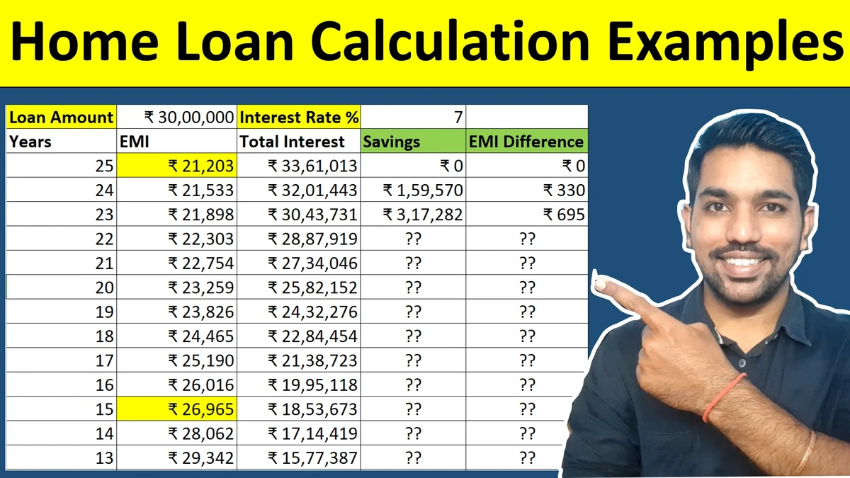 Housing Loan Eligibility Calculator | The Secret to Approval