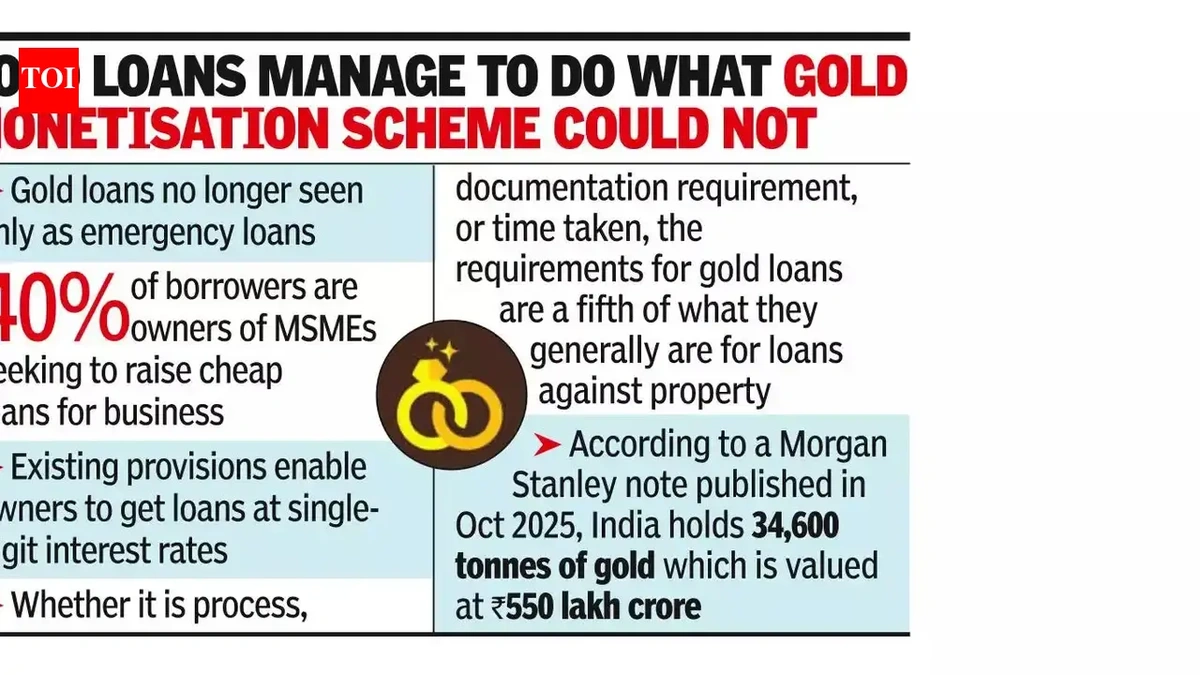 Gold Loan | The Hidden Dangers & Perks?