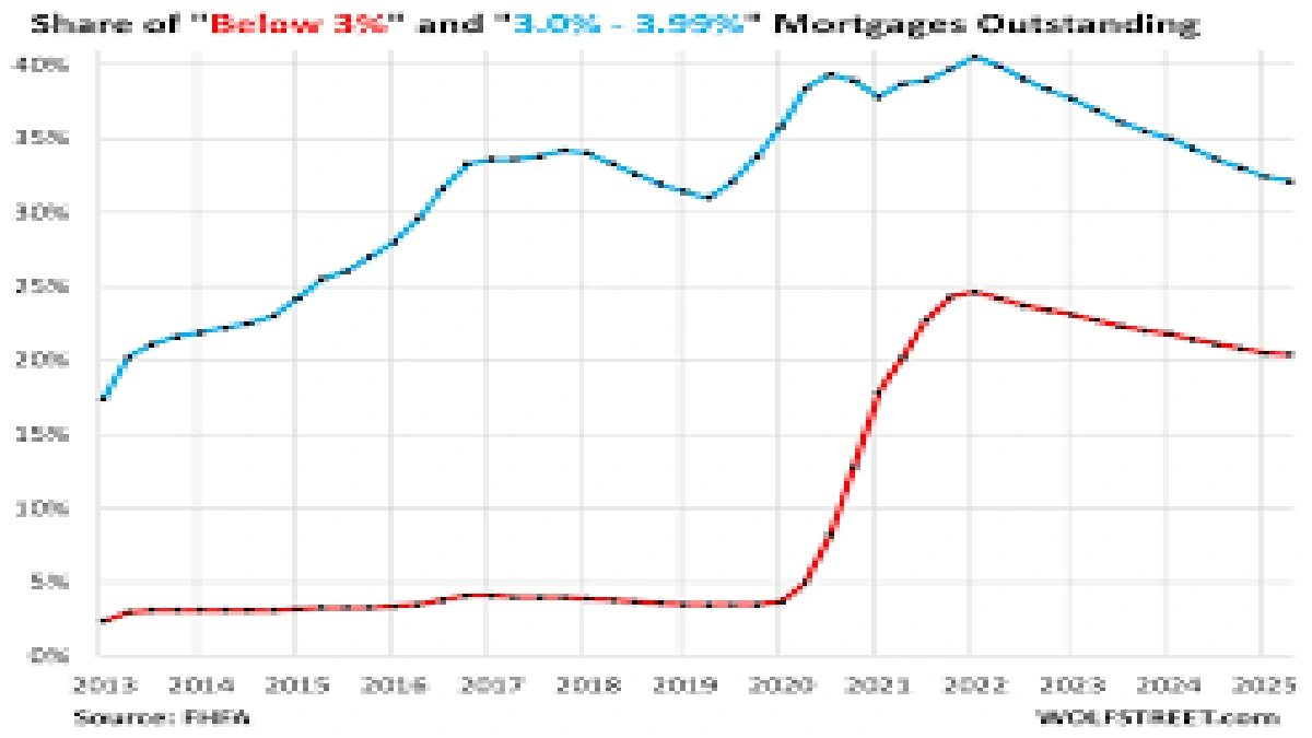 The Core Conundrum | Fixed-Rate Mortgages – Stability in a Shifting World