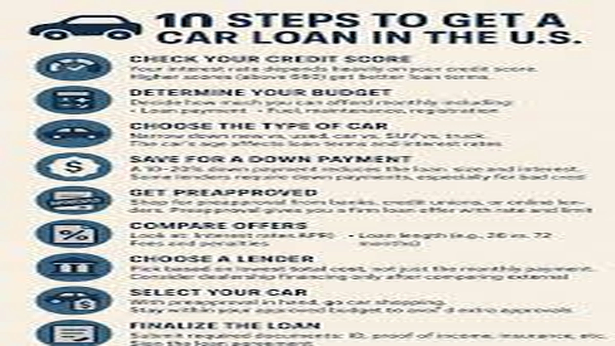 Car Loan Down Payment USA | What They Don't Tell You