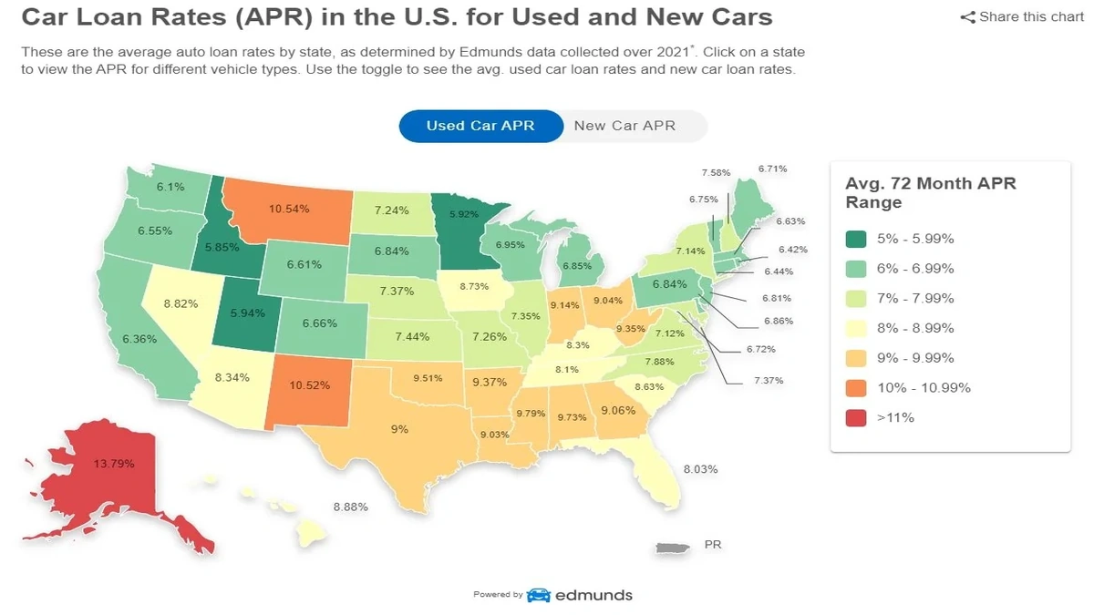Used Car Loan Rates USA | What You're Missing