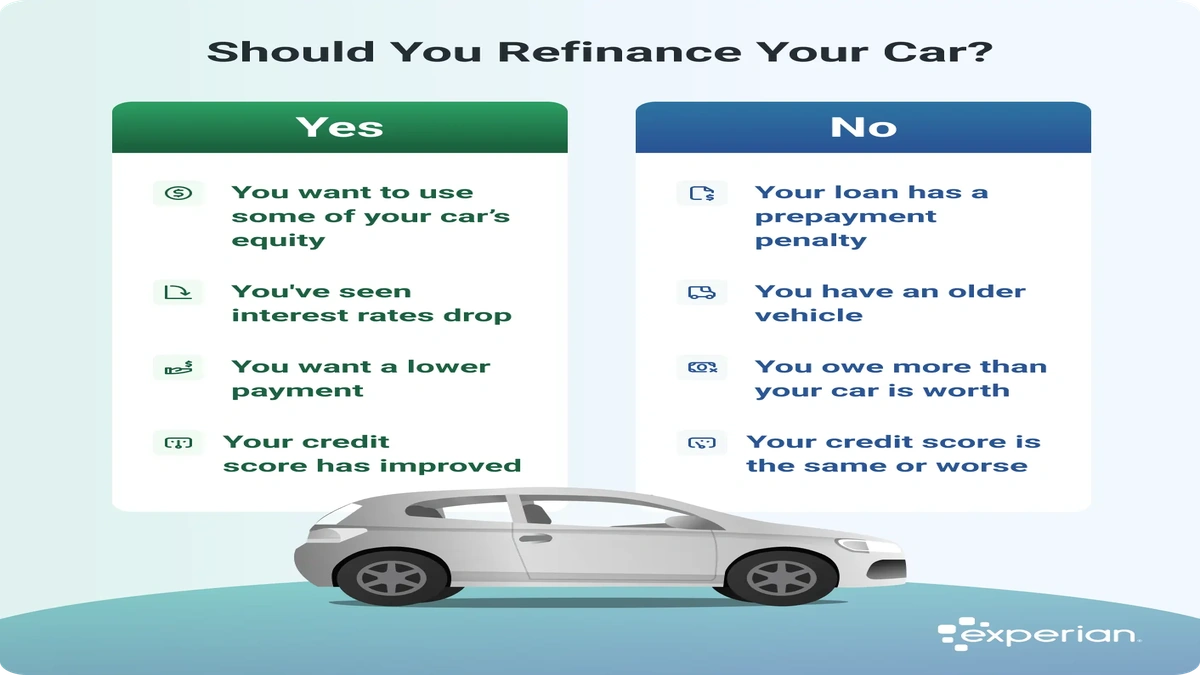 Refinance Car Loan USA | The Secret to Lower Payments?