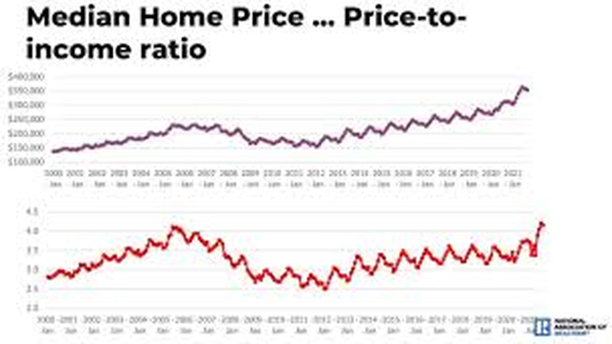 The Fed's Shadow | Why Interest Rates Dance to a Central Bank Beat