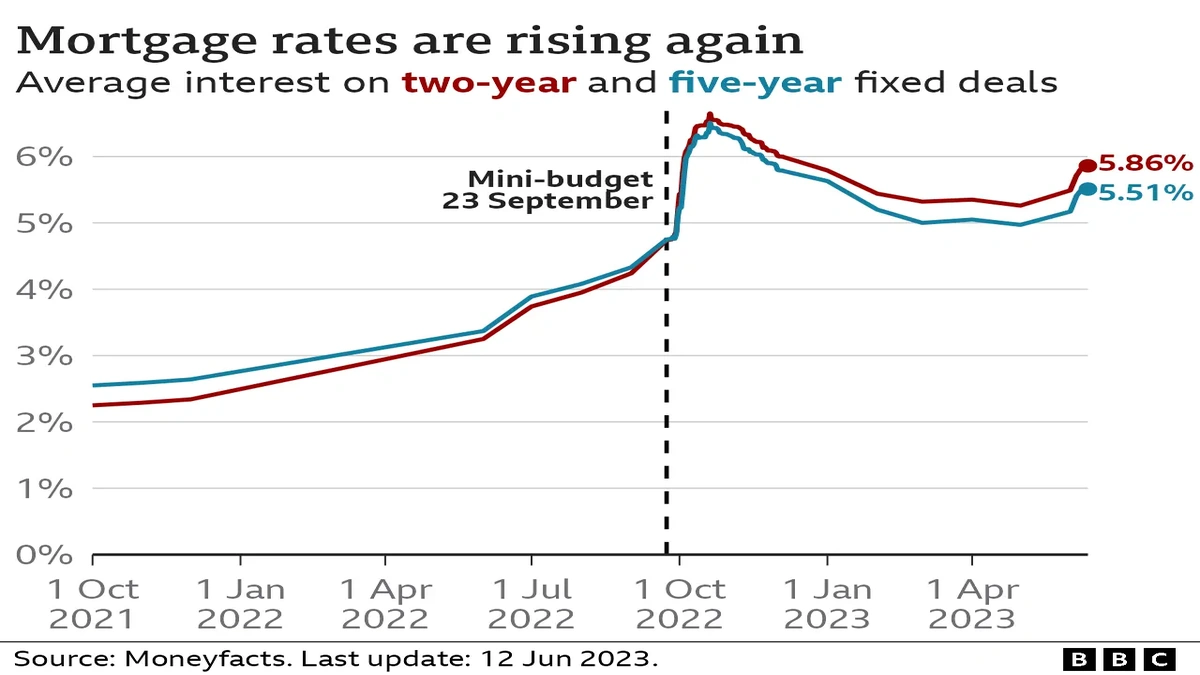 UK Refinance Rates Today | What Changed?