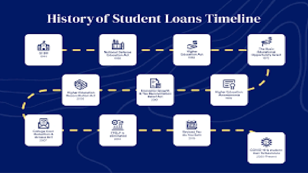 Beyond the Headlines | What Really Drives Student Loan Refinance Rates USA?
