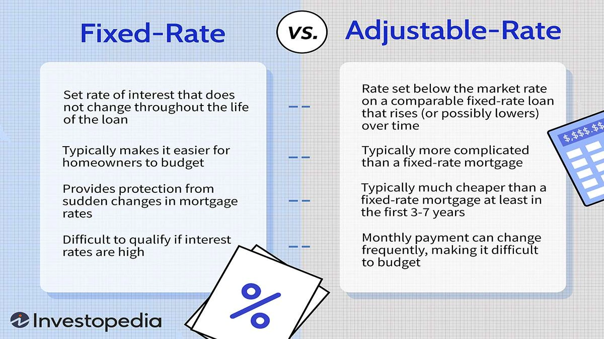 Fixed vs Adjustable Mortgage Rates USA | The Hidden Truth