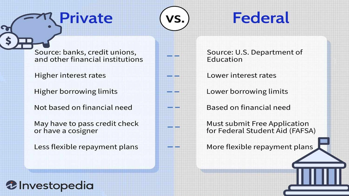 Federal vs Private Student Loans USA | The Real Stakes