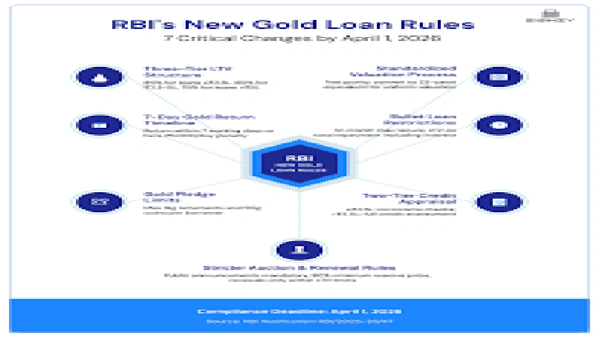 The Core Mechanics | How Gold Loan Interest is Calculated