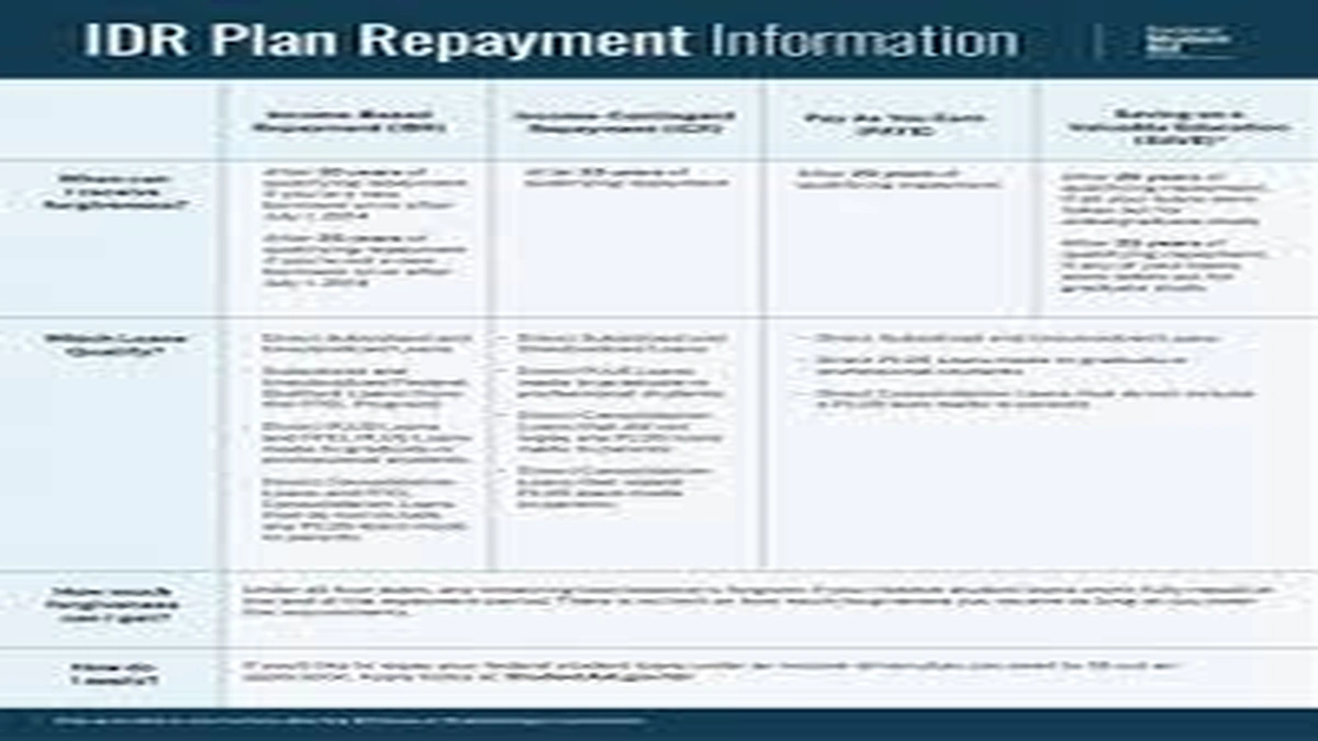 US Student Loans | Income-Driven Repayment Secrets Revealed