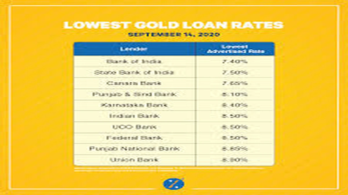 Is Gold Loan Safe or Risky? The REAL Truth