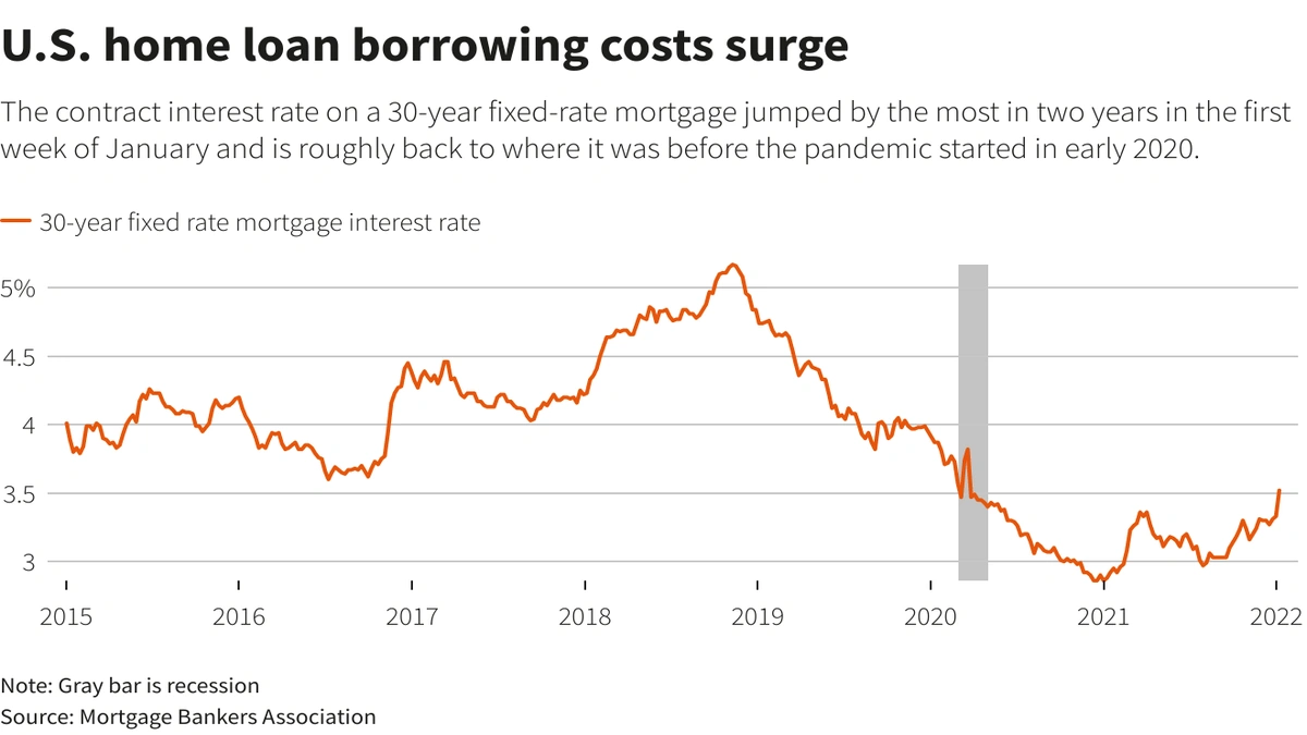 USA Home Loan Rates | Why Today's Shift Matters