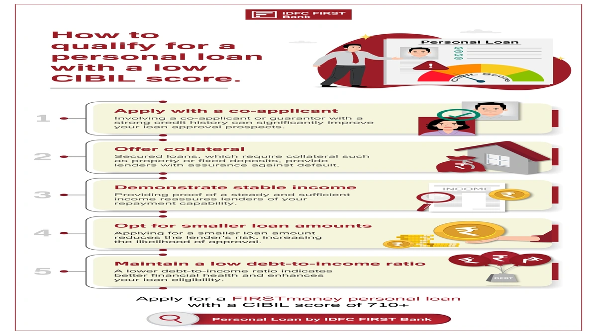 UK Personal Loan Eligibility | The Hidden Truths