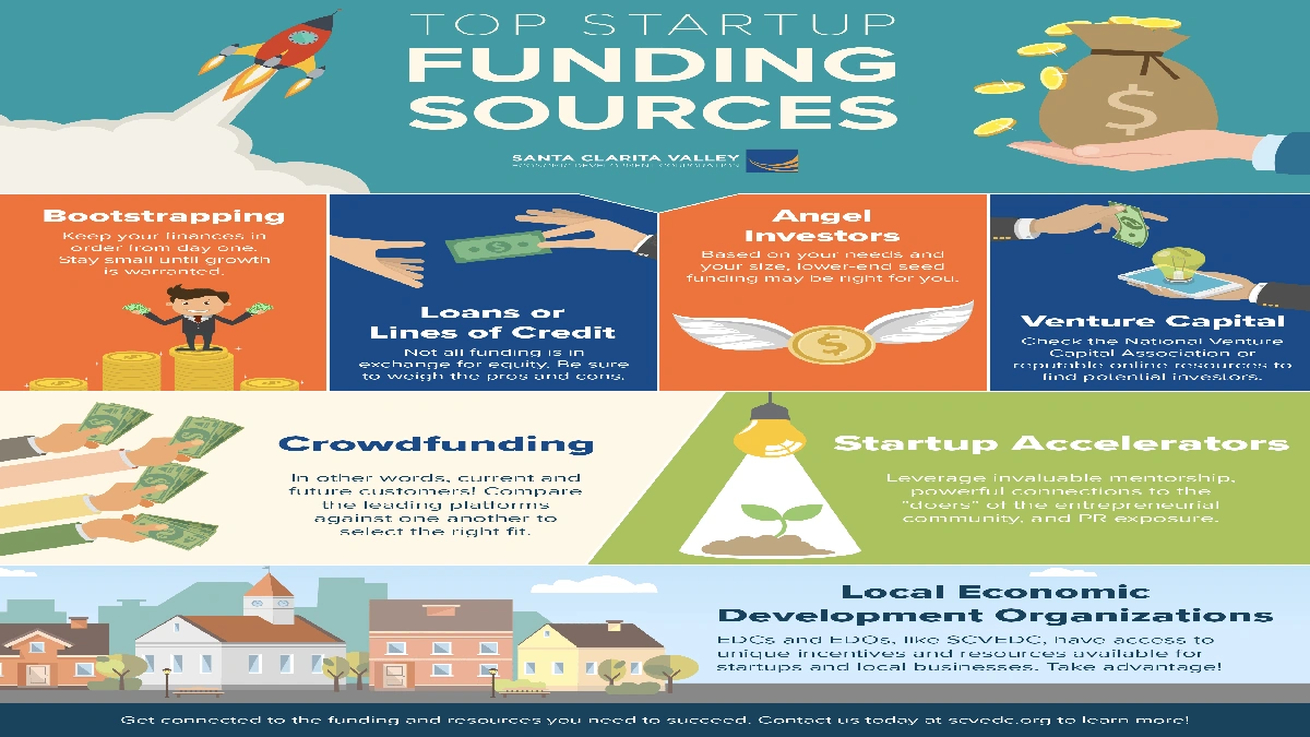 Unlock Europe's Startup Funding | Small Biz Secrets