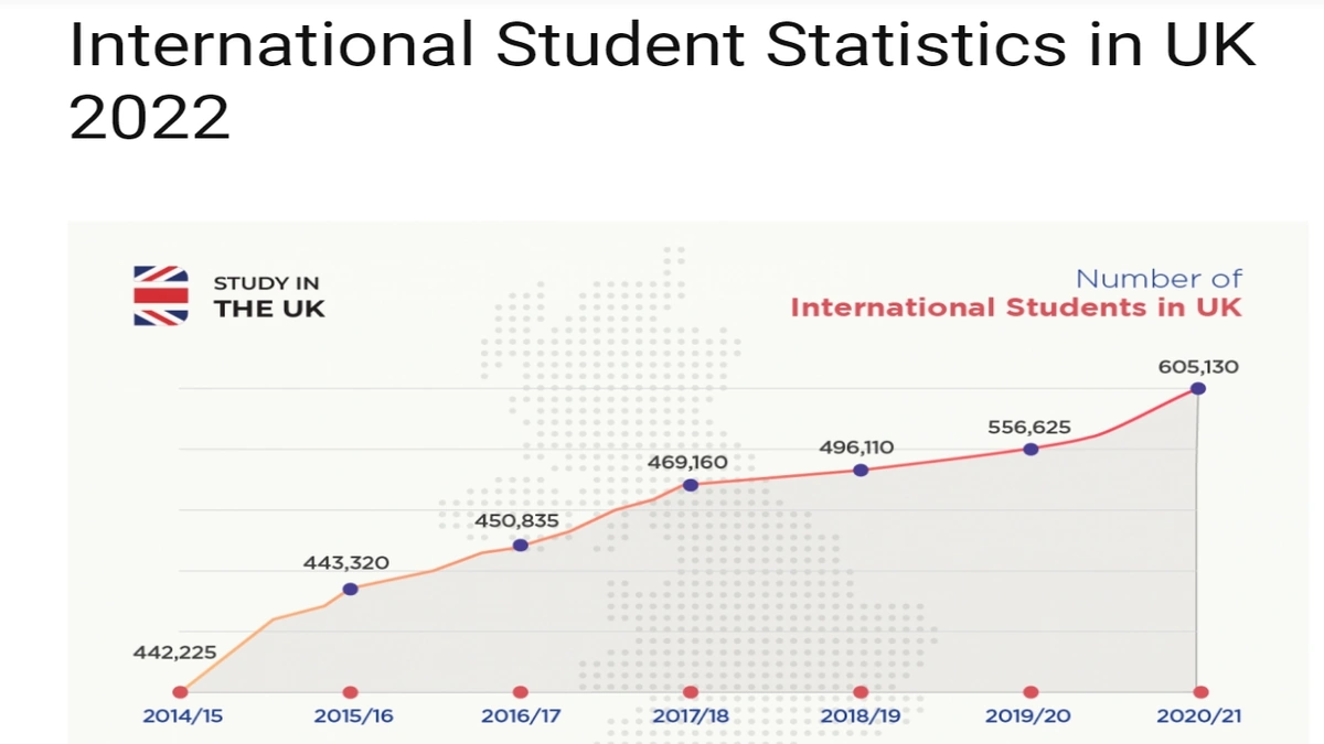 Student Loan Interest Rates Today UK | The Real Story