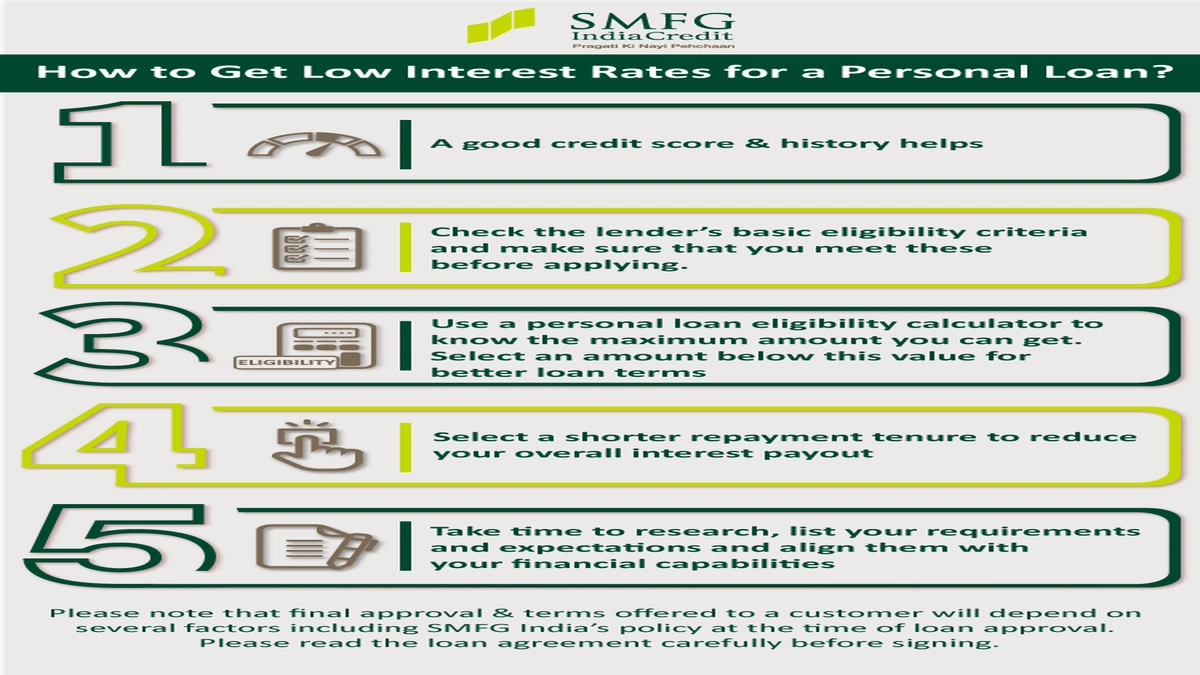 Lower Personal Loan Rate | 3 Secrets Banks Hide