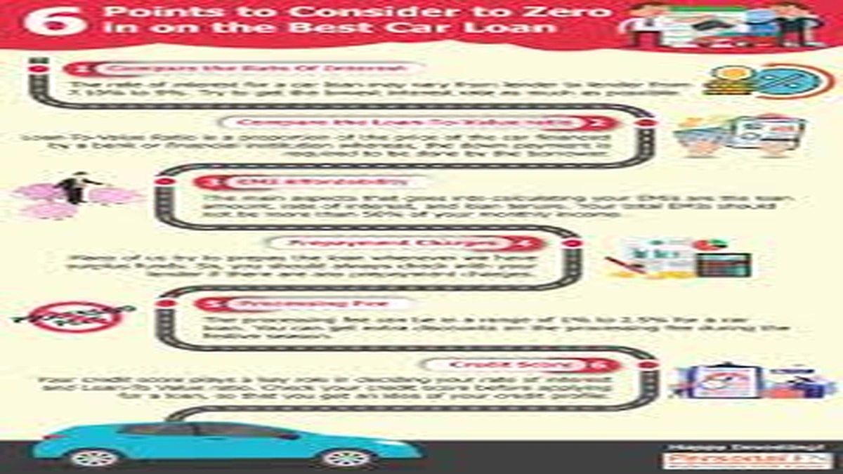 Beyond the Dealership | Why Pre-Approval is Your Superpower