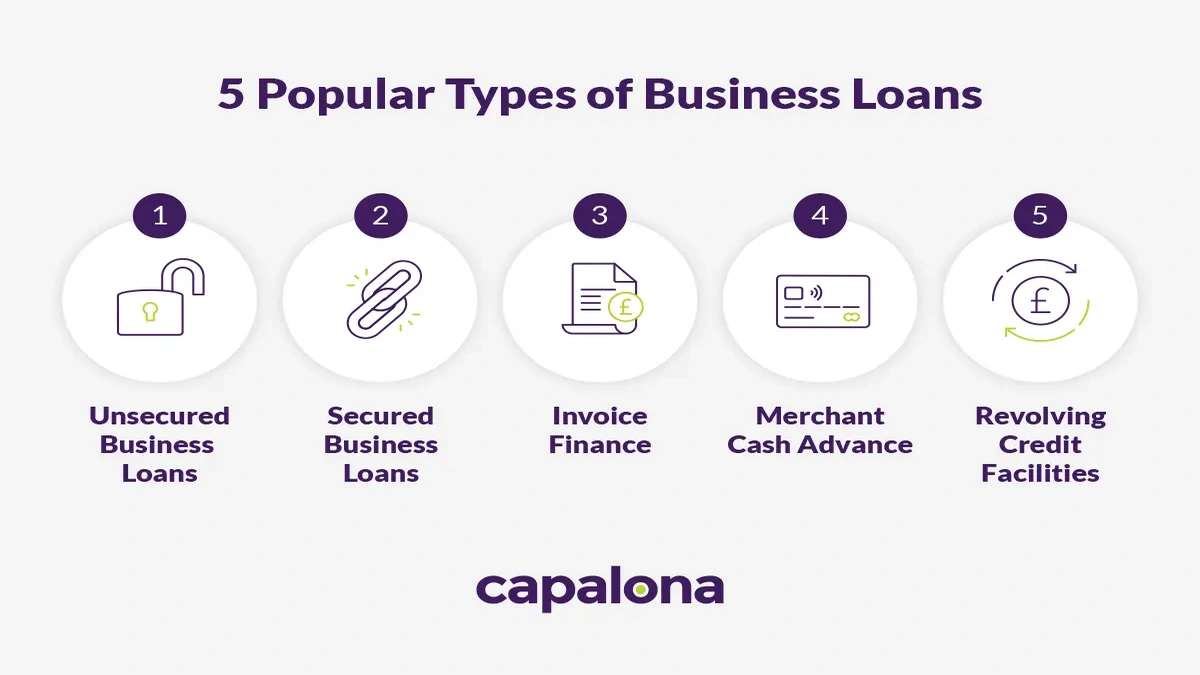 UK Business Loan Eligibility | The Hidden Truth