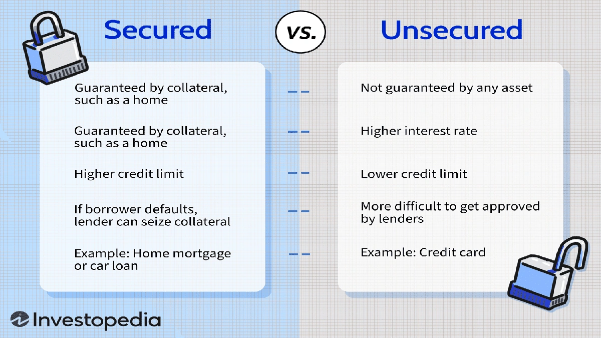 Secured vs Unsecured Personal Loan | What Banks Won't Say