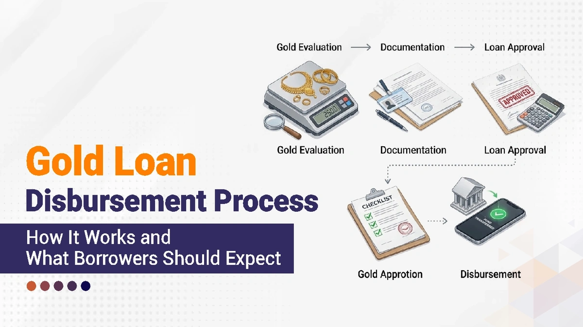Gold Loan Steps | Uncover the Fast Cash Process