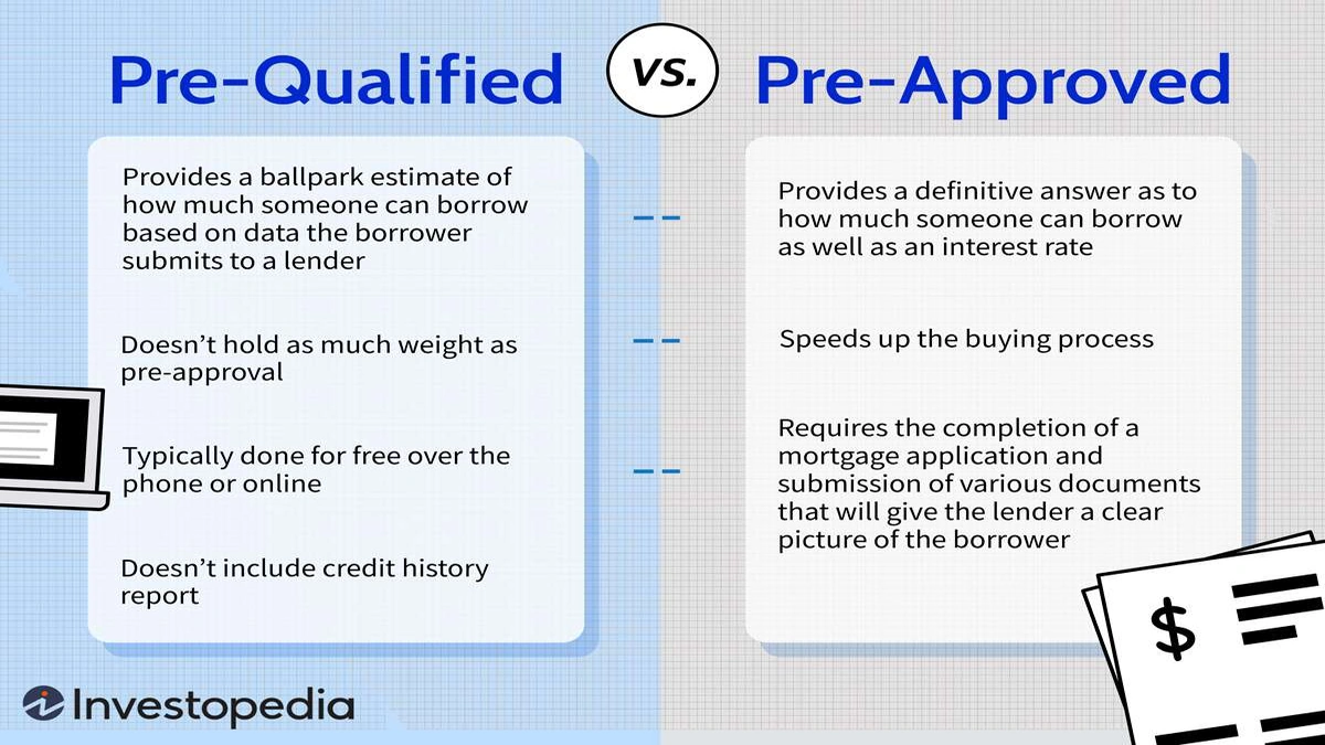 Mortgage Pre-Approval USA | Don't Start Without This!
