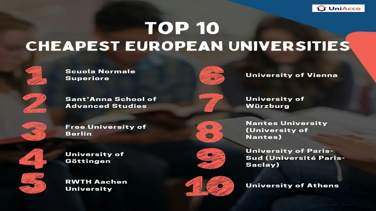 Cheapest Student Loans Europe | Uncover Hidden Gems