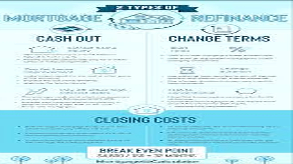 Mortgage Refi | The Hidden Window to Lower USA Rates