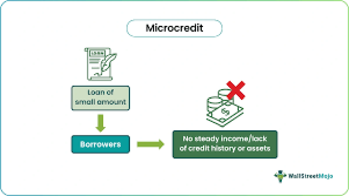 Why Lenders Hesitate (and How to Address It)