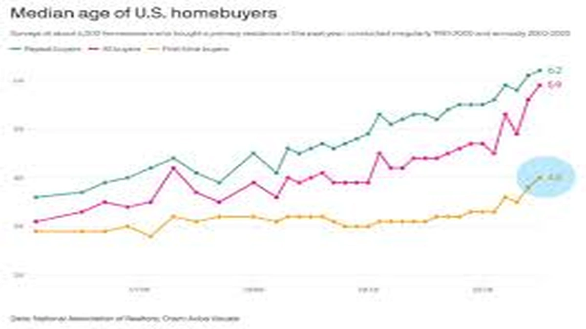 USA First-Time Home Buyer Grants 2026 | The Secret