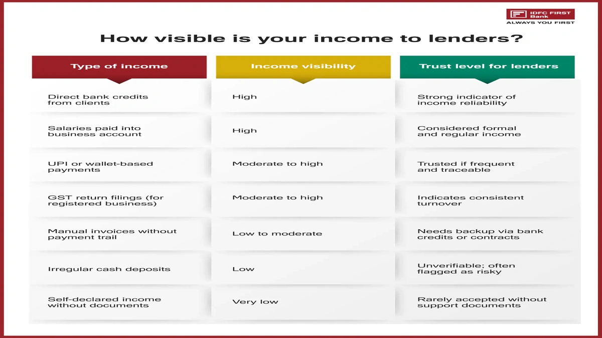 UK Personal Loan Without Salary Slip | The Hidden Path?