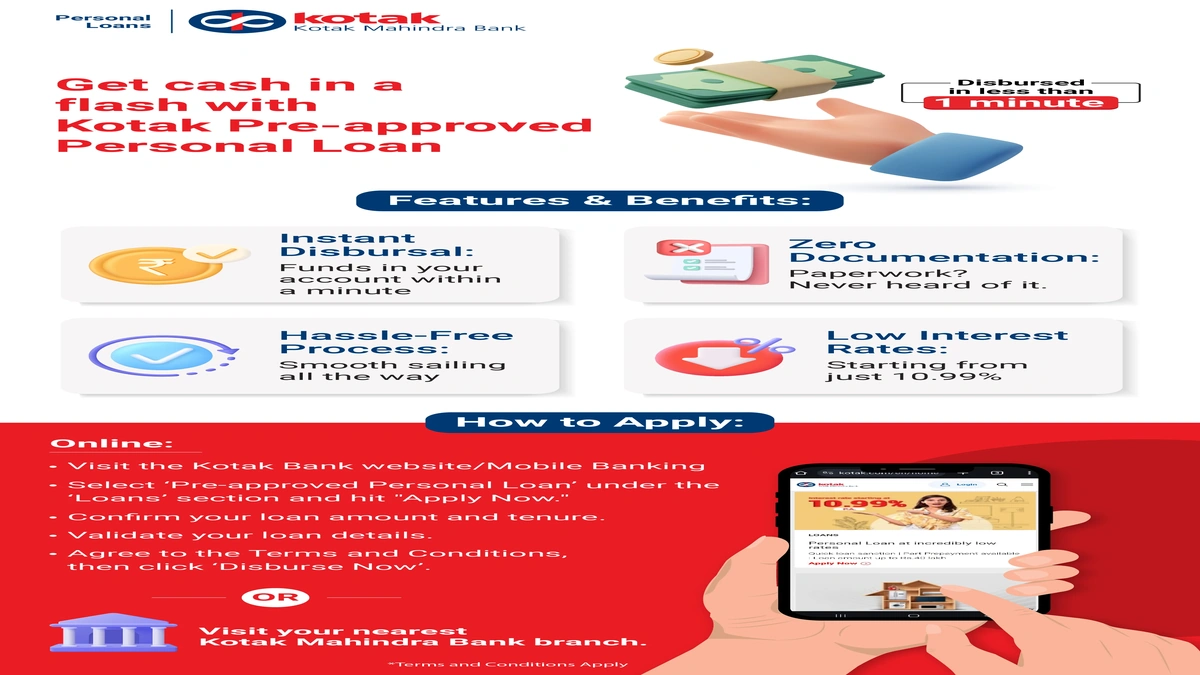 Pre-Approved Personal Loan | Meaning & Hidden Benefits!