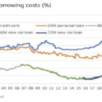 Used Car Loan Rates USA | The Hidden Truth You Need