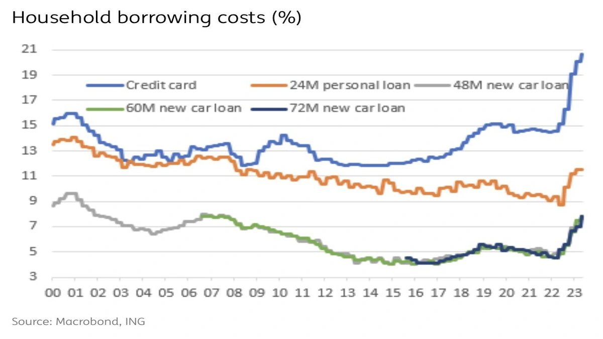 Used Car Loan Rates USA | The Hidden Truth You Need